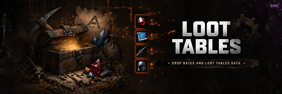 Loot Tables